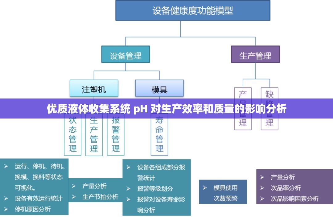优质液体收集系统 pH 对生产效率和质量的影响分析