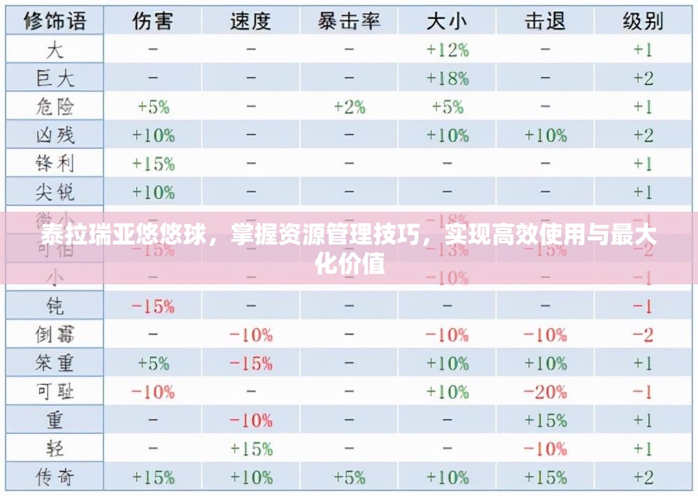 泰拉瑞亚悠悠球，掌握资源管理技巧，实现高效使用与最大化价值