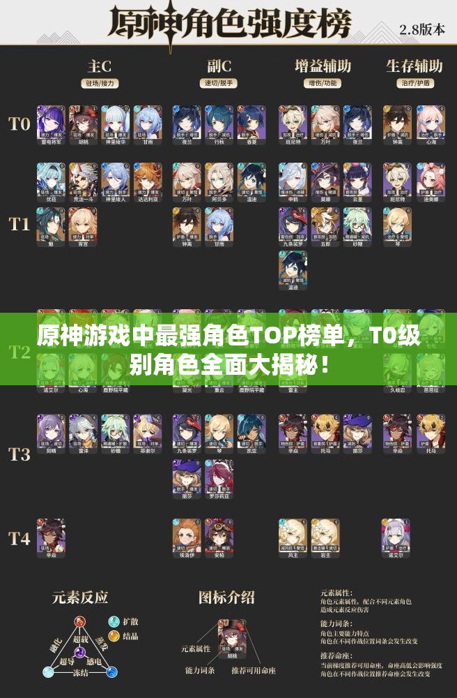 原神游戏中最强角色TOP榜单，T0级别角色全面大揭秘！