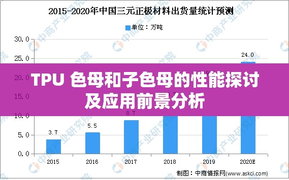 TPU 色母和子色母的性能探讨及应用前景分析