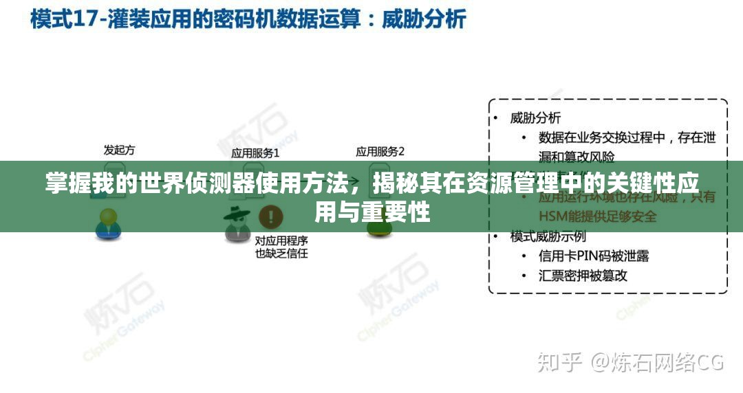 掌握我的世界侦测器使用方法，揭秘其在资源管理中的关键性应用与重要性