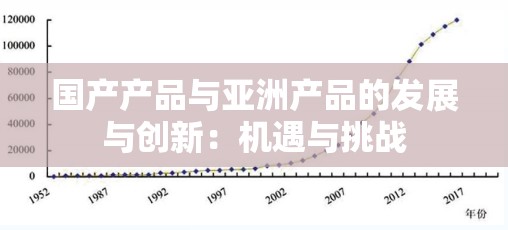 国产产品与亚洲产品的发展与创新：机遇与挑战