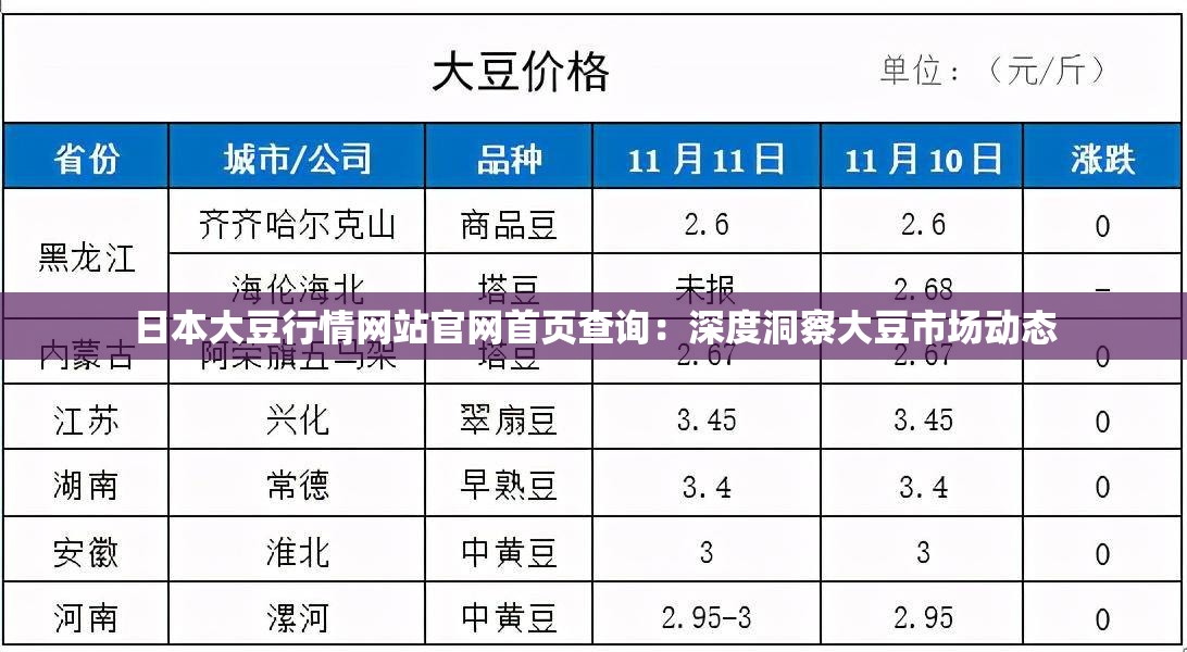 日本大豆行情网站官网首页查询：深度洞察大豆市场动态
