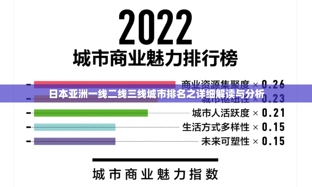 日本亚洲一线二线三线城市排名之详细解读与分析