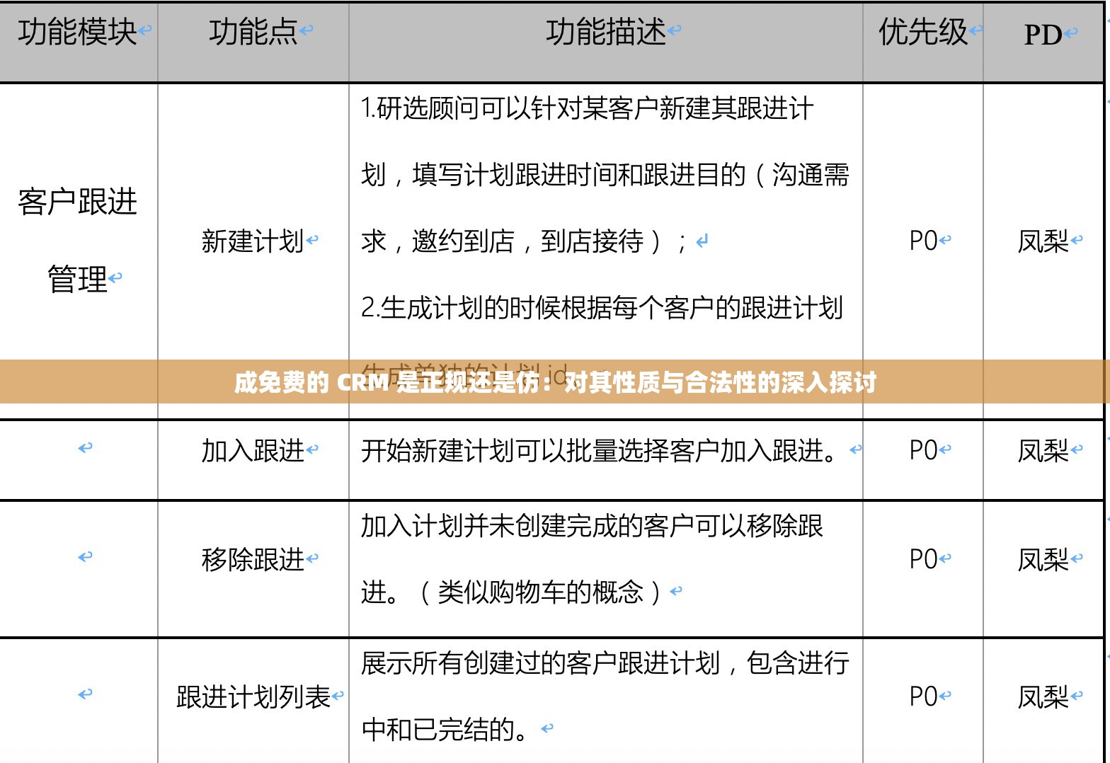 成免费的 CRM 是正规还是仿：对其性质与合法性的深入探讨