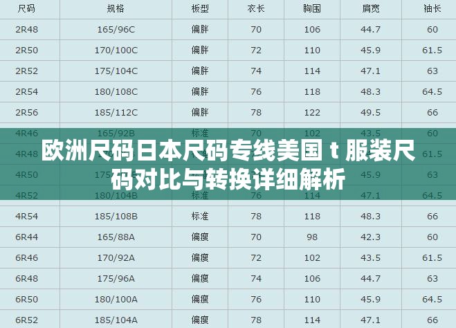 欧洲尺码日本尺码专线美国 t 服装尺码对比与转换详细解析