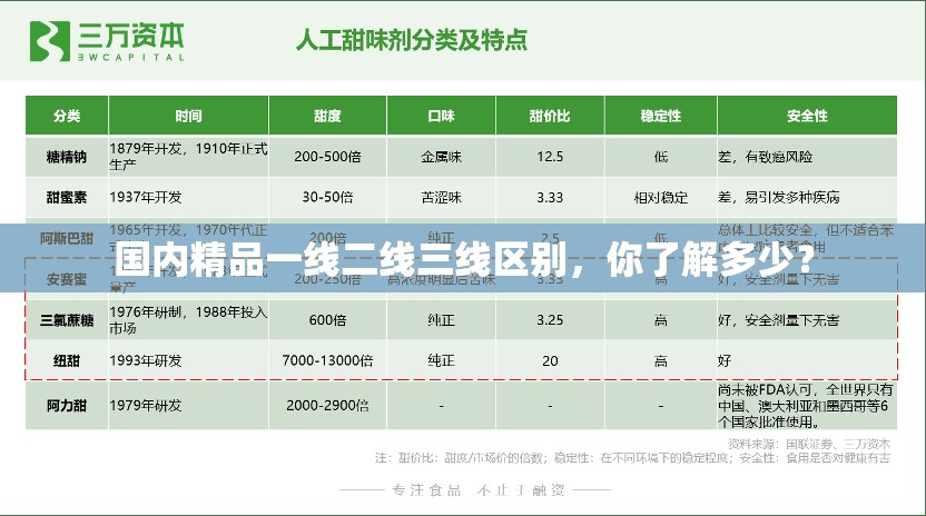 国内精品一线二线三线区别，你了解多少？