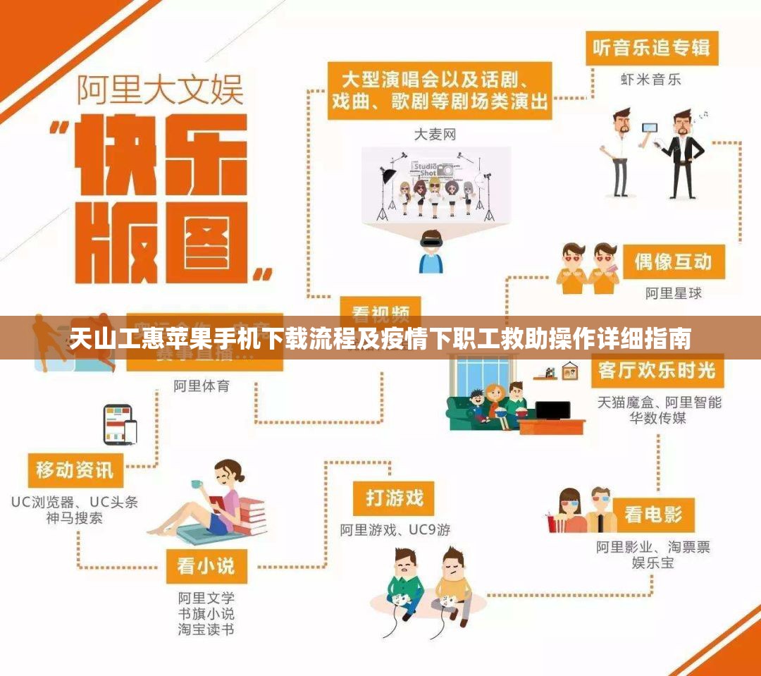 天山工惠苹果手机下载流程及疫情下职工救助操作详细指南