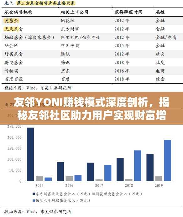 友邻YONI赚钱模式深度剖析，揭秘友邻社区助力用户实现财富增长的策略与路径