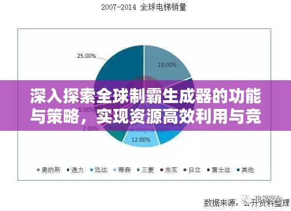 深入探索全球制霸生成器的功能与策略，实现资源高效利用与竞争优势