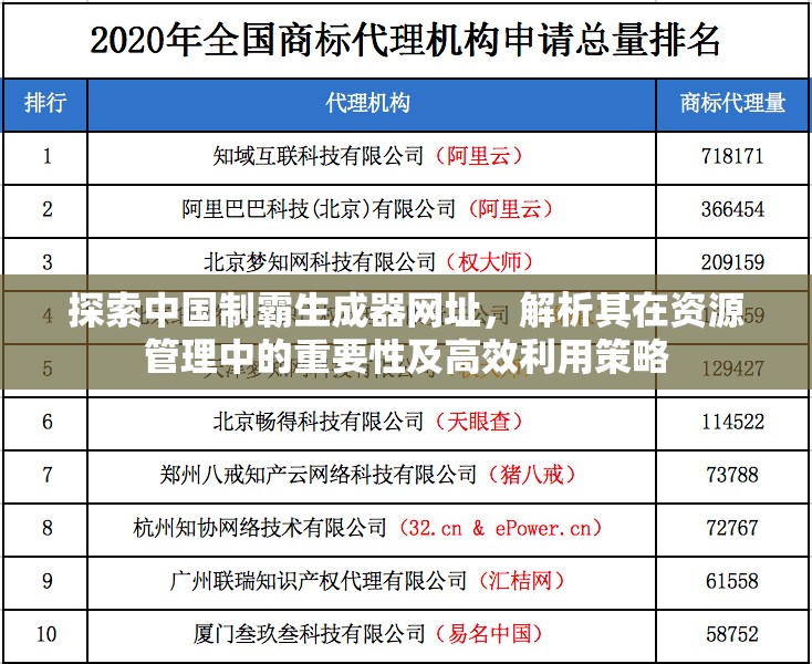 探索中国制霸生成器网址，解析其在资源管理中的重要性及高效利用策略