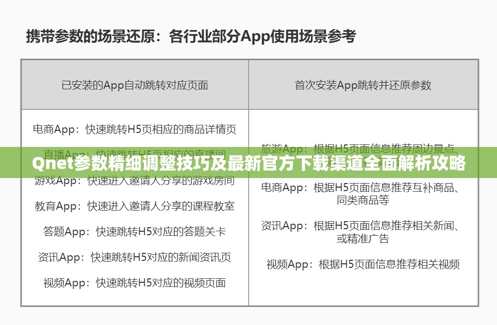 Qnet参数精细调整技巧及最新官方下载渠道全面解析攻略
