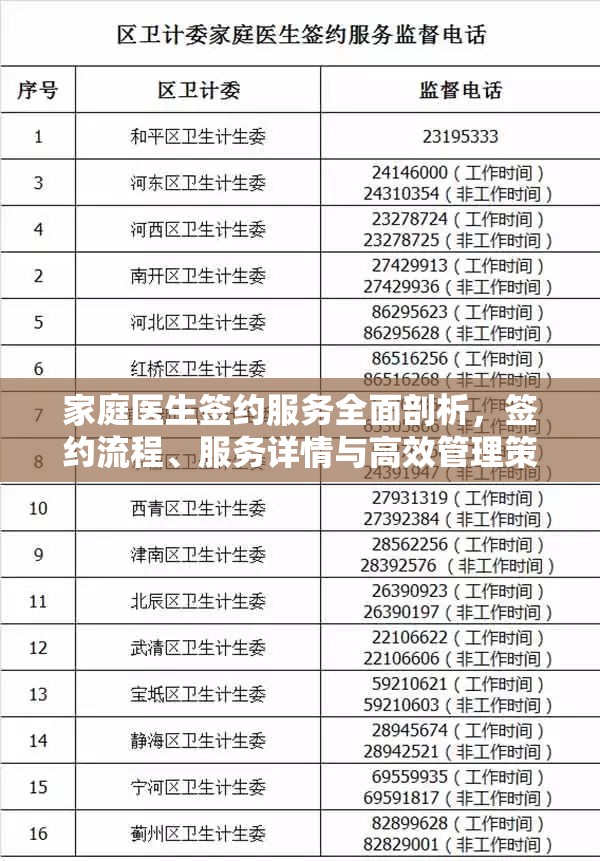 家庭医生签约服务全面剖析，签约流程、服务详情与高效管理策略详解