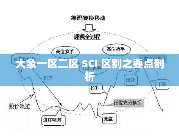 大象一区二区 SCI 区别之要点剖析