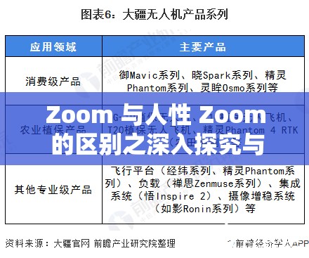 Zoom 与人性 Zoom 的区别之深入探究与全面剖析