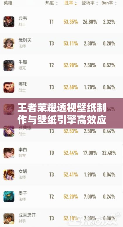 王者荣耀透视壁纸制作与壁纸引擎高效应用实战指南