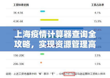 上海疫情计算器查询全攻略，实现资源管理高效利用，有效避免资源浪费