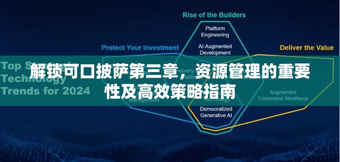 解锁可口披萨第三章，资源管理的重要性及高效策略指南