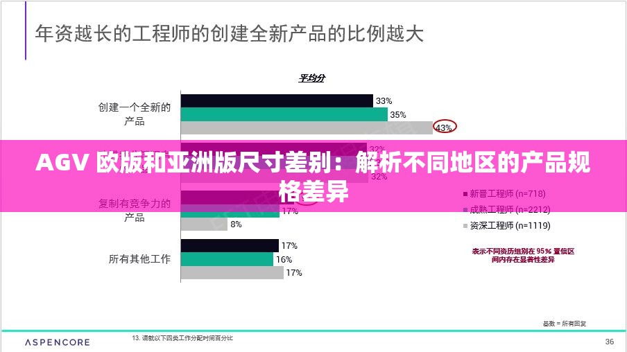 AGV 欧版和亚洲版尺寸差别：解析不同地区的产品规格差异