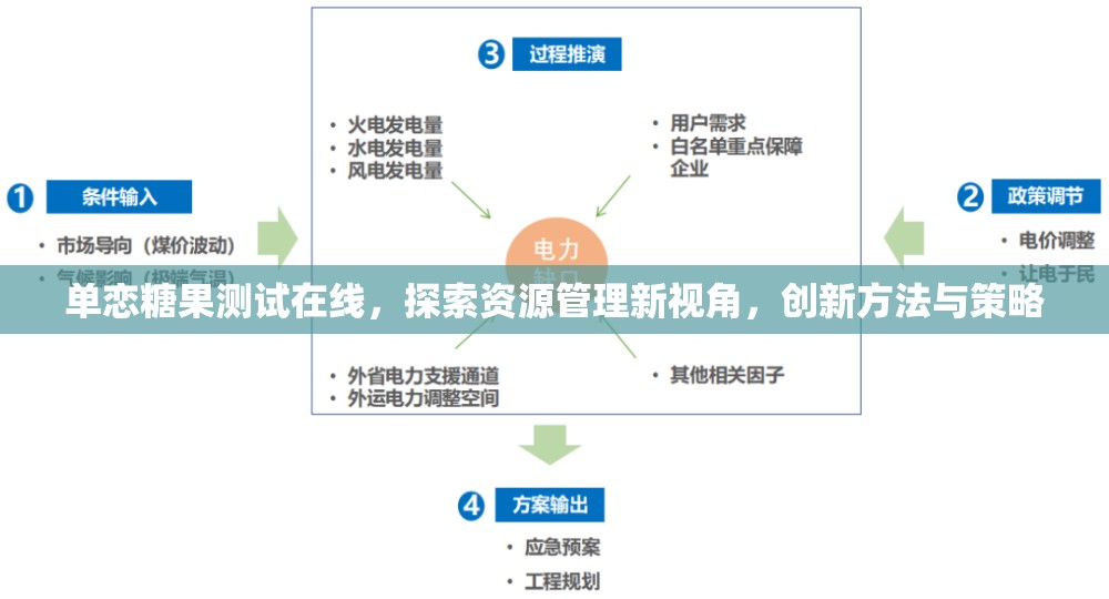 单恋糖果测试在线，探索资源管理新视角，创新方法与策略