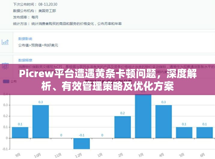Picrew平台遭遇黄条卡顿问题，深度解析、有效管理策略及优化方案