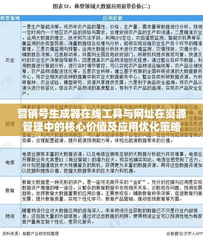 营销号生成器在线工具与网址在资源管理中的核心价值及应用优化策略