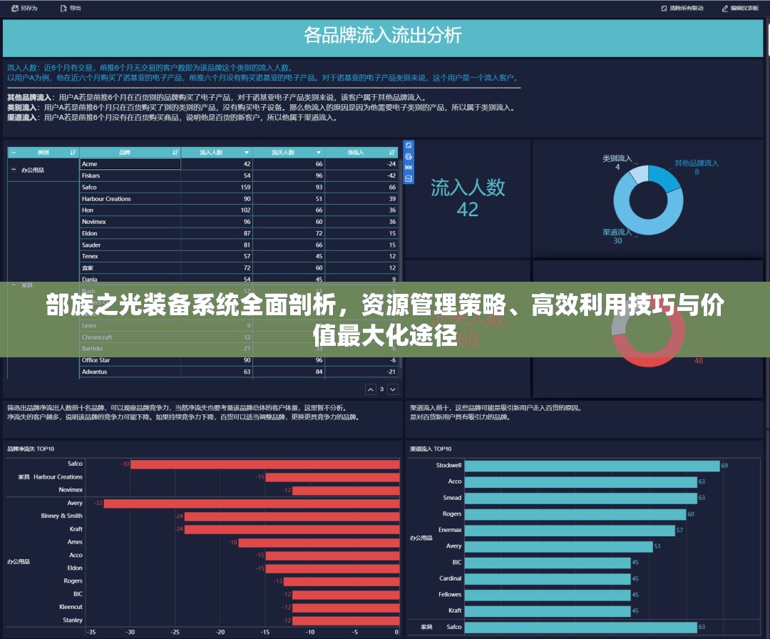 部族之光装备系统全面剖析，资源管理策略、高效利用技巧与价值最大化途径