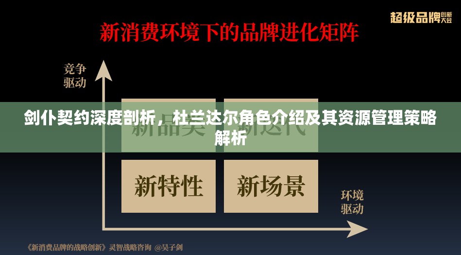 剑仆契约深度剖析，杜兰达尔角色介绍及其资源管理策略解析