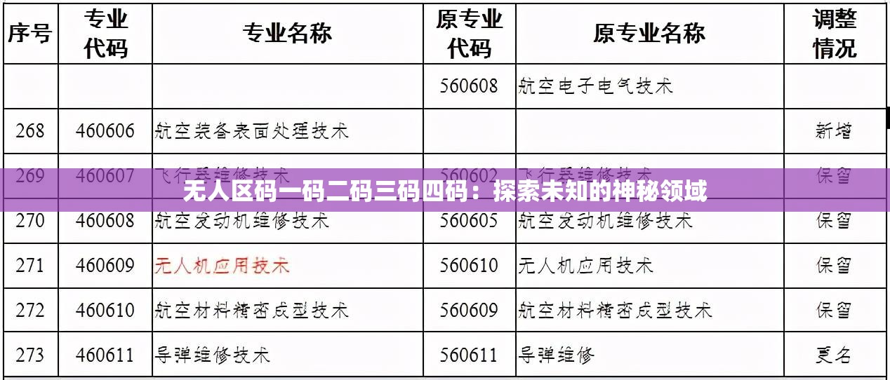 无人区码一码二码三码四码：探索未知的神秘领域