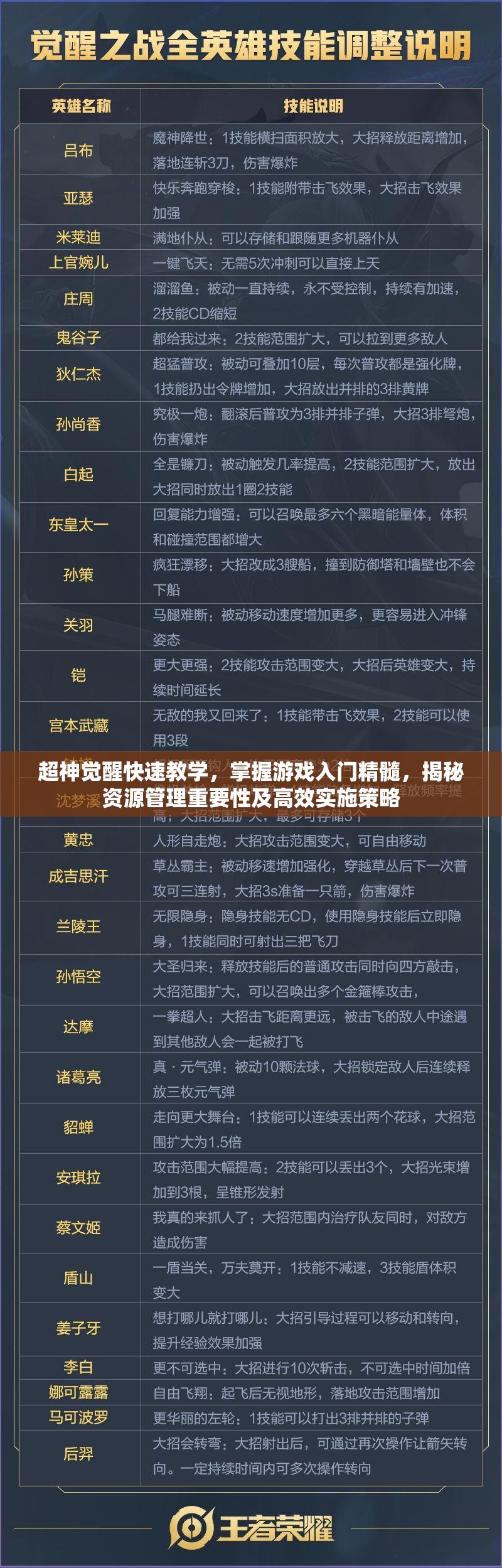 超神觉醒快速教学，掌握游戏入门精髓，揭秘资源管理重要性及高效实施策略