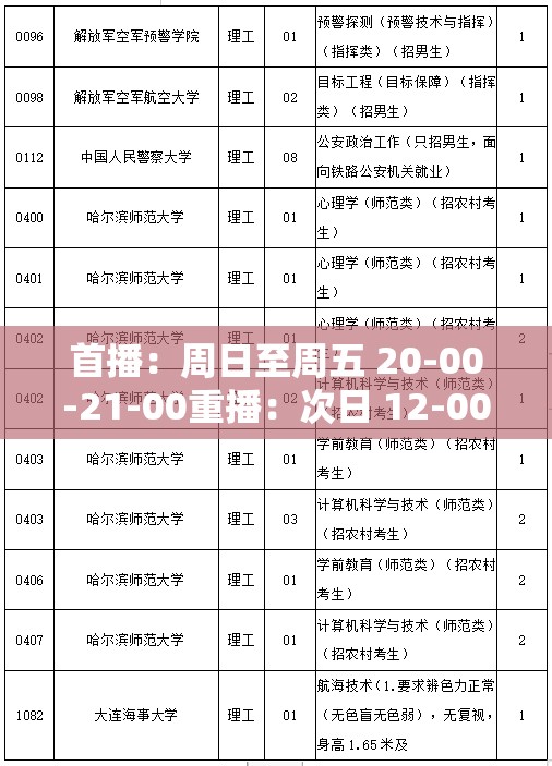 首播：周日至周五 20-00-21-00重播：次日 12-00-13-00