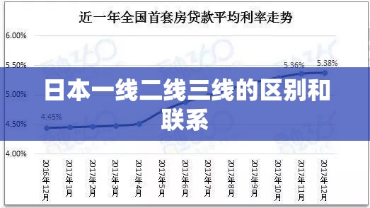 日本一线二线三线的区别和联系