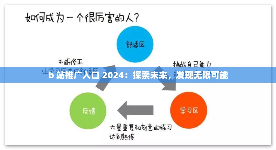 b 站推广入口 2024：探索未来，发现无限可能