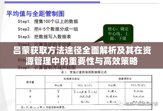 吕蒙获取方法途径全面解析及其在资源管理中的重要性与高效策略