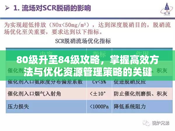 80级升至84级攻略，掌握高效方法与优化资源管理策略的关键