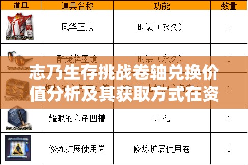 志乃生存挑战卷轴兑换价值分析及其获取方式在资源管理中的重要性与策略探讨