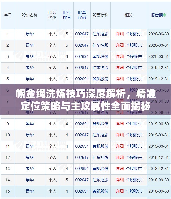 幌金绳洗炼技巧深度解析，精准定位策略与主攻属性全面揭秘