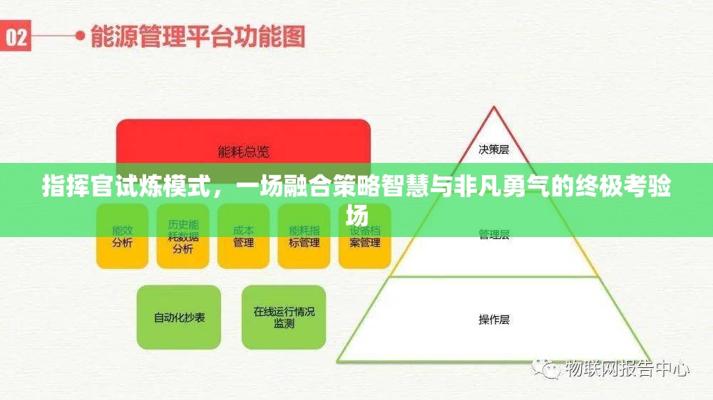 指挥官试炼模式，一场融合策略智慧与非凡勇气的终极考验场