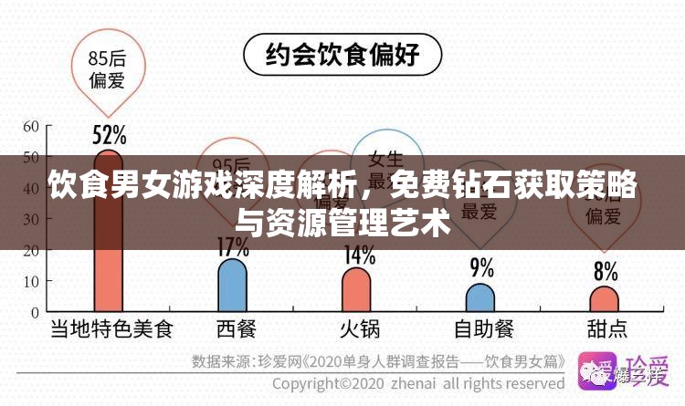 饮食男女游戏深度解析，免费钻石获取策略与资源管理艺术