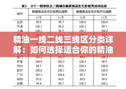 精油一线二线三线区分类详解：如何选择适合你的精油产品及其功效与用途