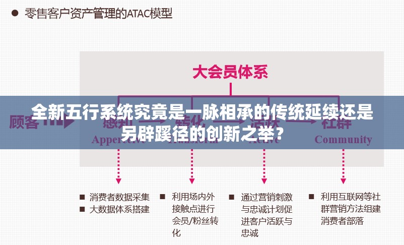全新五行系统究竟是一脉相承的传统延续还是另辟蹊径的创新之举？