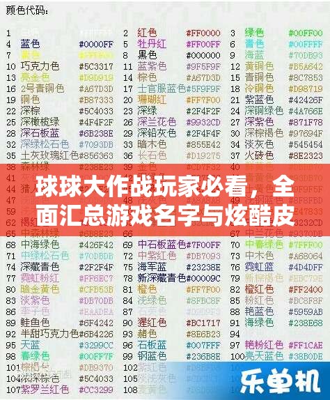球球大作战玩家必看，全面汇总游戏名字与炫酷皮肤有哪些？
