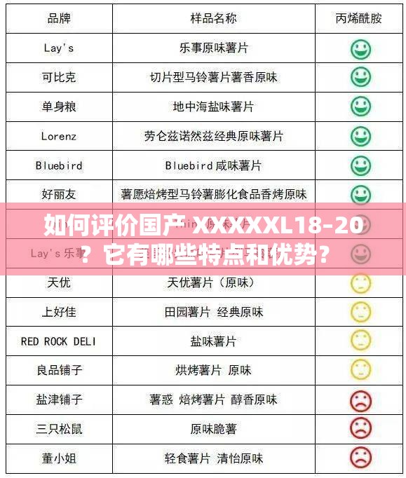 如何评价国产 XXXXXL18–20？它有哪些特点和优势？