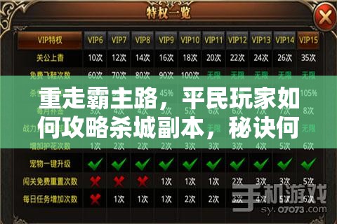 重走霸主路，平民玩家如何攻略杀城副本，秘诀何在？