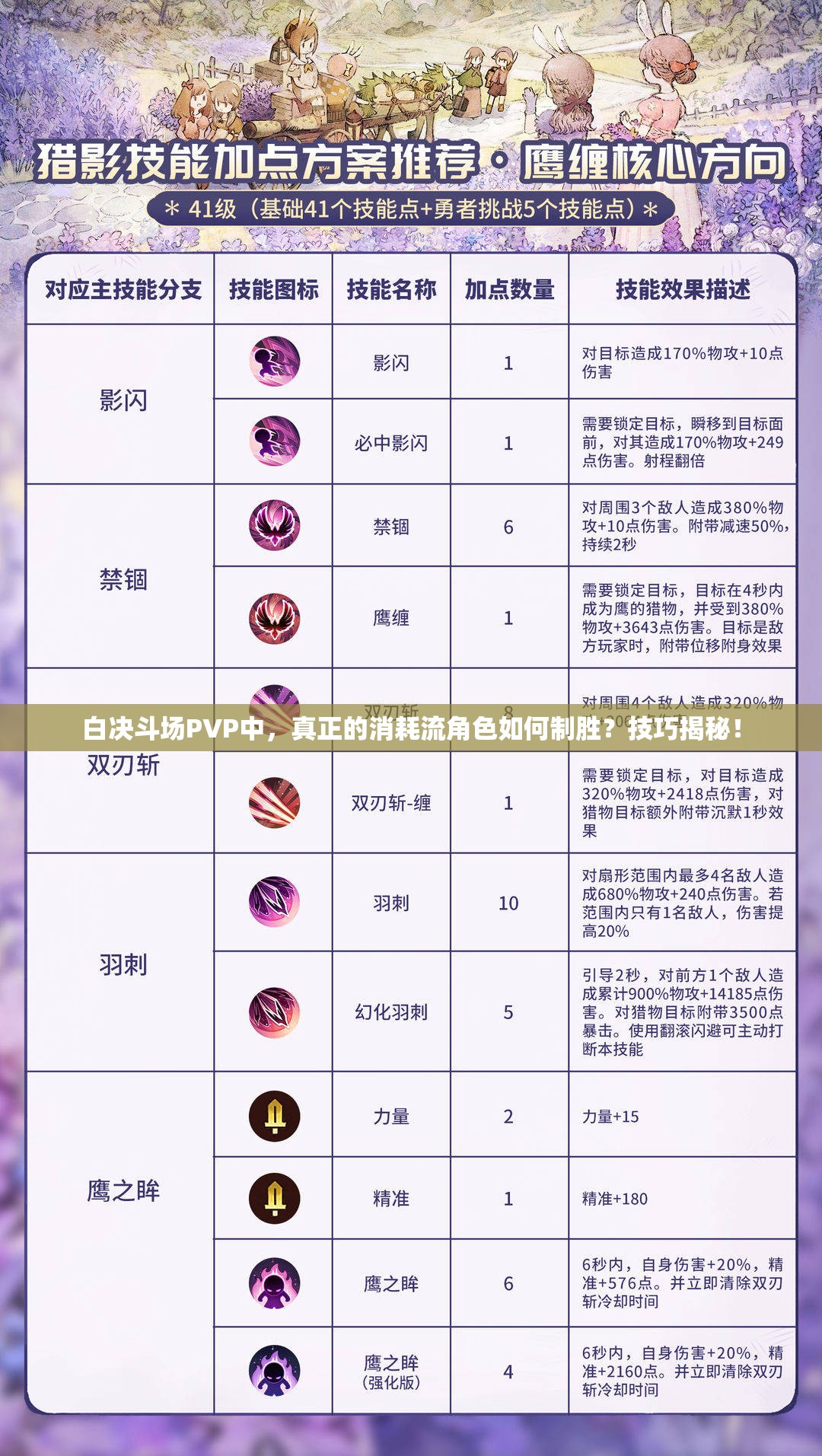 白决斗场PVP中，真正的消耗流角色如何制胜？技巧揭秘！