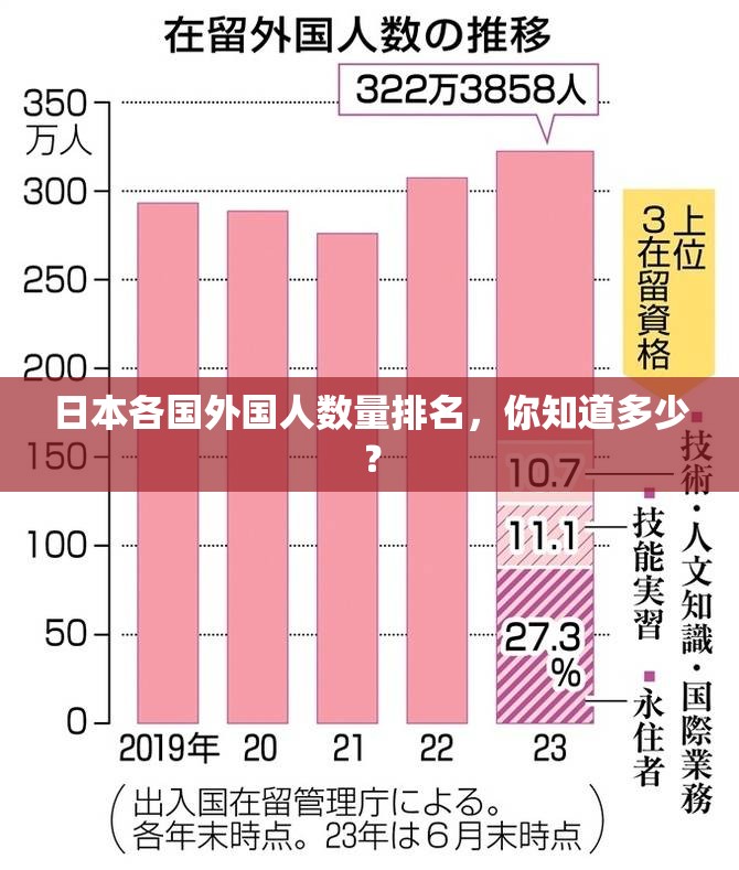 日本各国外国人数量排名，你知道多少？
