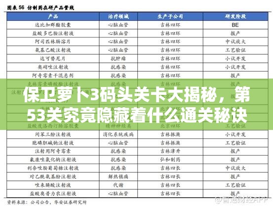 保卫萝卜3码头关卡大揭秘，第53关究竟隐藏着什么通关秘诀？