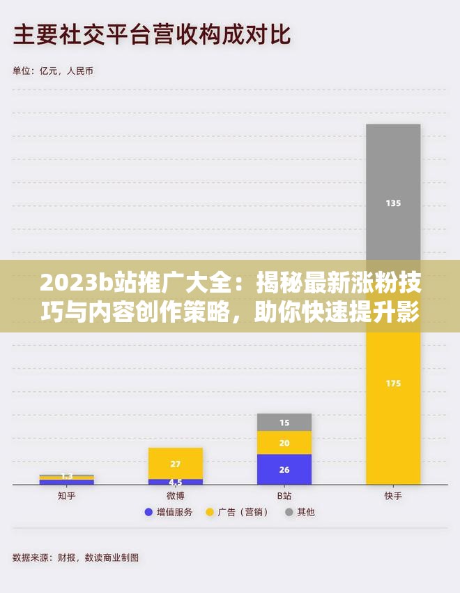 2023b站推广大全：揭秘最新涨粉技巧与内容创作策略，助你快速提升影响力