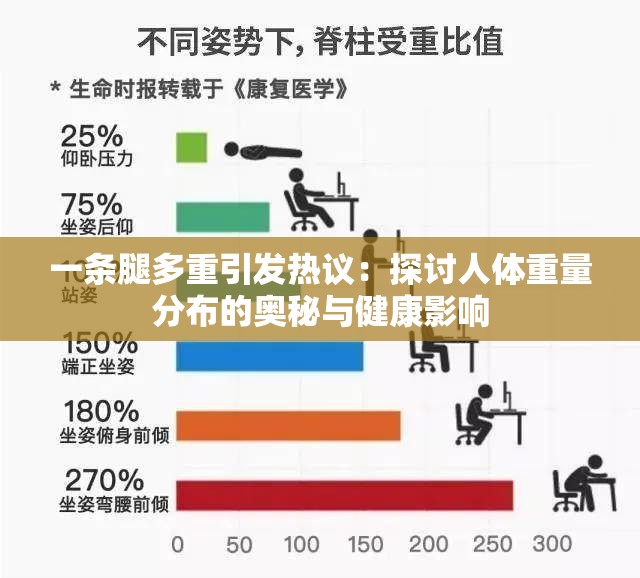 一条腿多重引发热议：探讨人体重量分布的奥秘与健康影响