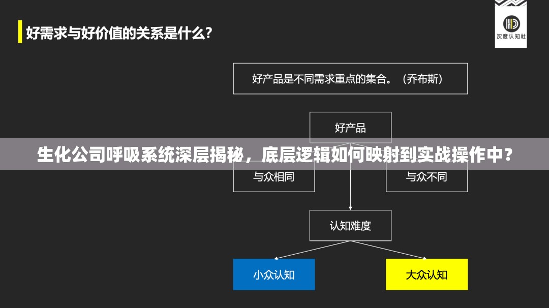 生化公司呼吸系统深层揭秘，底层逻辑如何映射到实战操作中？
